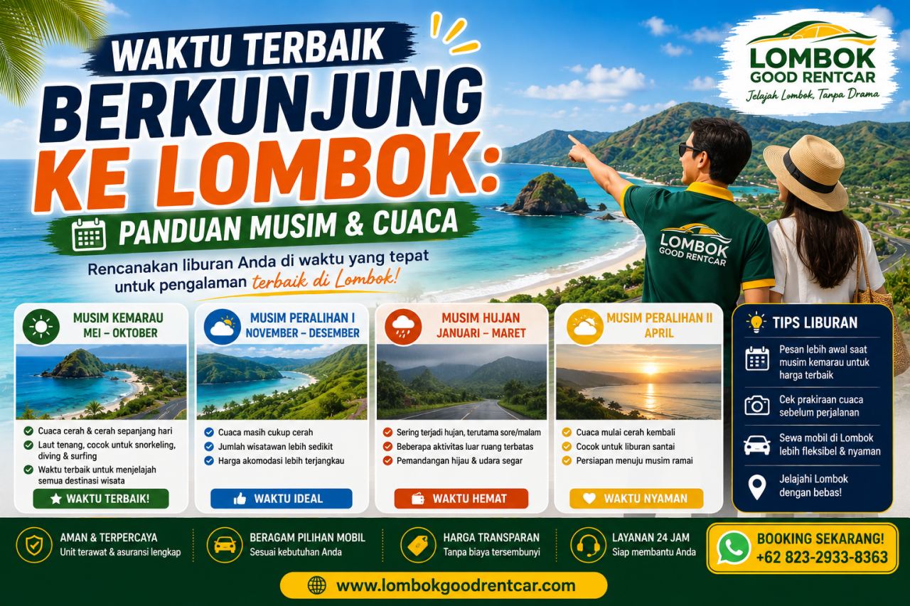 Waktu Terbaik Berkunjung ke Lombok: Panduan Musim & Cuaca